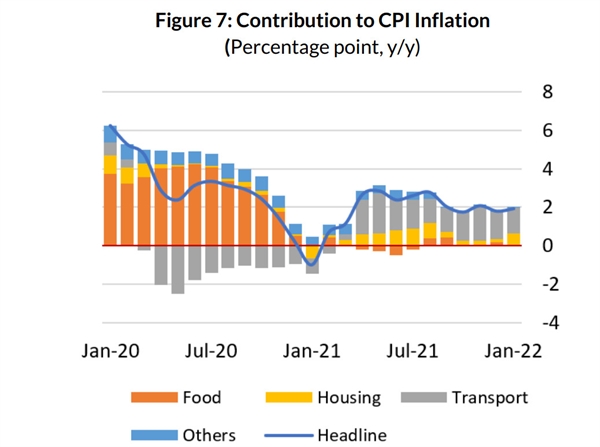 Source: World Bank 