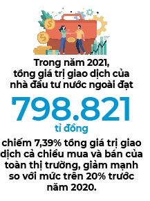 Bao giờ khối ngoại thôi bán ròng?