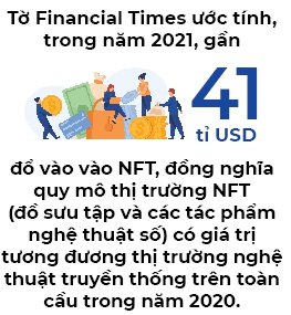 NFT: Hap luc & rui ro