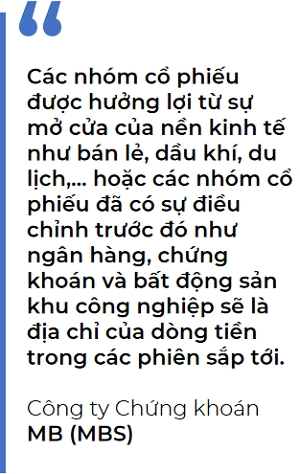 Rui ro ngan han cua thi truong dang o muc thap
