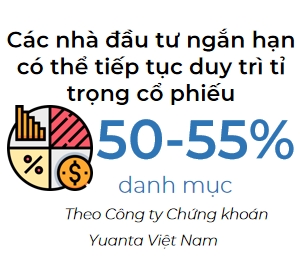 Rui ro ngan han cua thi truong dang o muc thap
