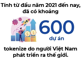 Cong nghe 2022