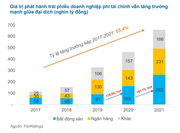 3 diem nha dau tu can chu y khi tham gia trai phieu doanh nghiep