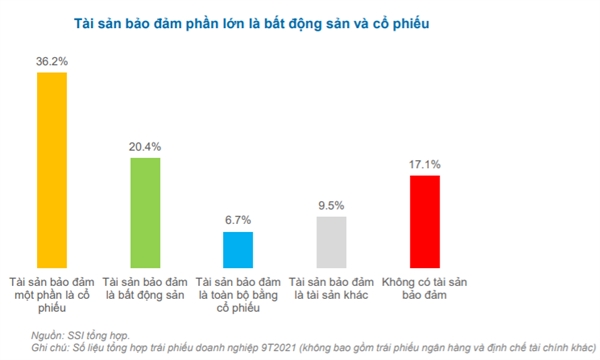 3 diem nha dau tu can chu y khi tham gia trai phieu doanh nghiep