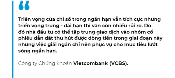 Chien luoc dau tu khi VN-Index 