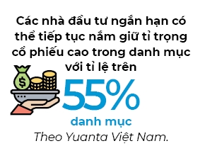 Chien luoc dau tu khi VN-Index 