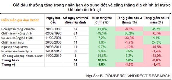 Gia dau, thep va phan bon se neo o muc cao do cuoc xung dot Nga- Ukraine