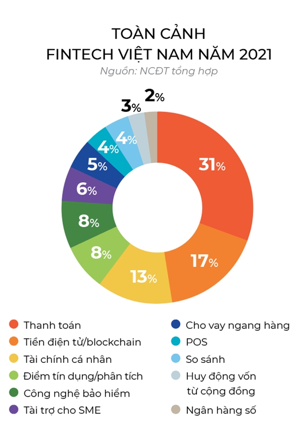 Fintech truoc cua ngan hang