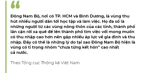 Ti le ly hon o cac vung Dong Nam Bo va Dong bang song Cuu Long cao gan gap doi so voi cac vung