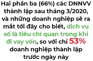 2/3 doanh nghiep nho va vua tai Dong Nam A khong the dam bao nguon von kinh doanh