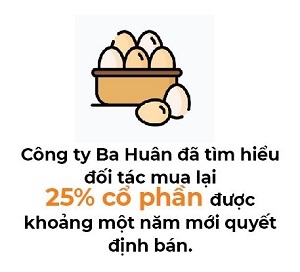Vi sao Cong ty Ba Huan ban lai 25% co phan cho doi tac?