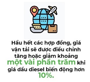 Theo gia xang dau, cuoc van chuyen container tang 10 - 30%