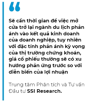 Co phieu nao huong loi khi nganh du lich mo cua tro lai tu 15/3?