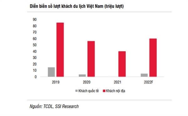 Nguồn: SSI Research. 