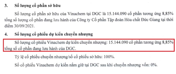 Trước đó, Vinachem đã đăng ký bán toàn bộ 15 triệu cổ phiếu DGC nhưng chỉ thực hiện được hơn 9 triệu cổ phiếu. Nguồn: DDV.