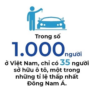 Cho thuê xe tự lái: Cuộc chiến công nghệ mới tại việt nam?