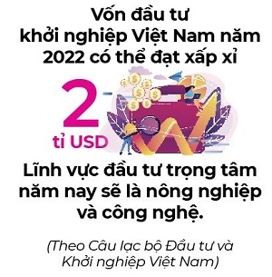 Giam doc Phat trien Zone Startups Viet Nam: Don lan song startup moi
