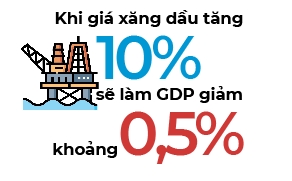 Doi pho voi gia ca va lam phat tang
