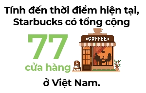“Binh thuong moi” cua Starbucks Viet Nam