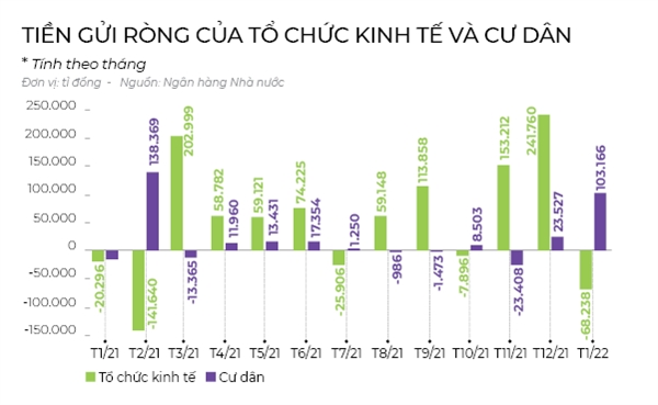 The kho cua chinh sach tien te