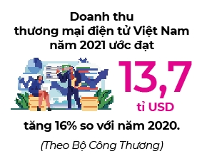 Haravan mo canh cua thuong mai online