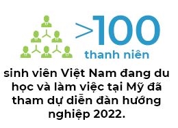 Nguoi Viet bon phuong (So 771)