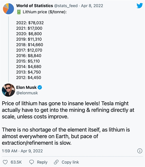 Giá lithium trong một thập kỷ qua. Nguồn: Elon Musk.