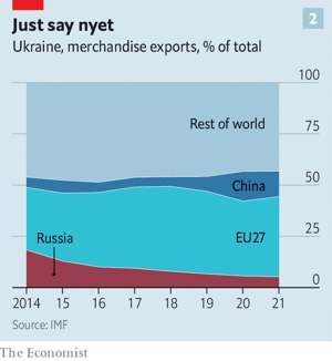 % xuất khẩu của Ukraine.