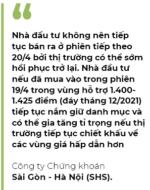 VN-Index giam 4 phien lien tiep, nha dau tu co nen bat day chua?
