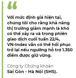 VN-Index giam 6 phien lien tiep, nha dau tu nen lam gi?