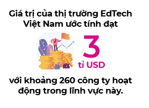 Viet Nam: Thi truong mau mo cho app day tieng Anh
