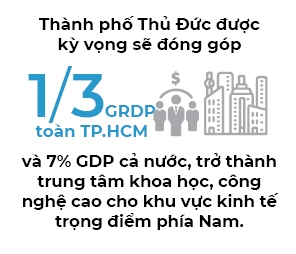 Dinh hinh dien mao tuong lai cua Thanh pho Thu Duc