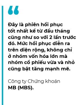 Thi truong chung khoan da tao day chua?