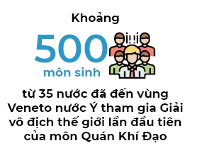Nguoi Viet bon phuong