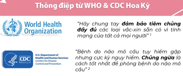Tam quan trong cua chung ngua nao mo cau va bach hau - uon van - ho ga tren thanh thieu nien