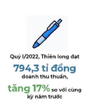 Thien Long quyet dinh chi tam ung co tuc bang tien 15%