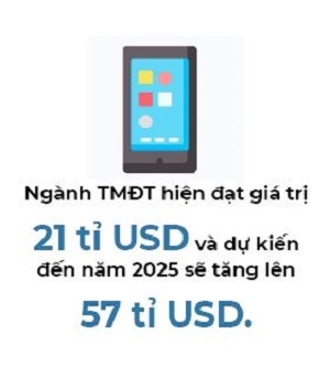 Thuong mai dien tu Viet Nam dat 57 ti USD vao 2025?