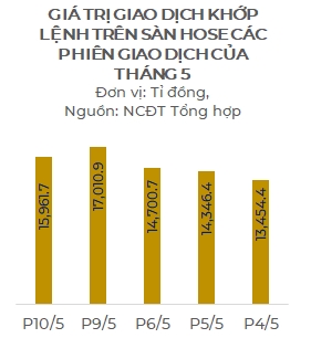 Thi truong tang hay giam deu do tam ly cua nha dau tu?