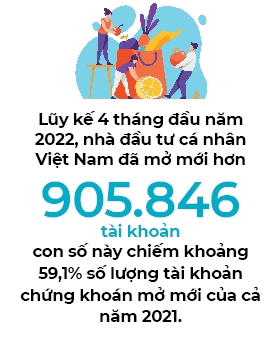 VN-Index lai bi 