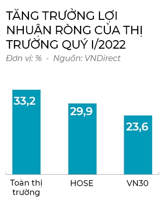 Thoi cua co phieu co ban