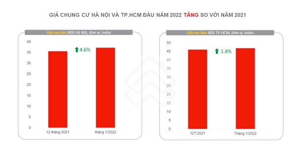 Siet tin dung bat dong san: Lo cung giam soc, gia tang bat thuong