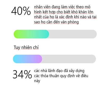 Lam sao de Hybrid Work hieu qua?