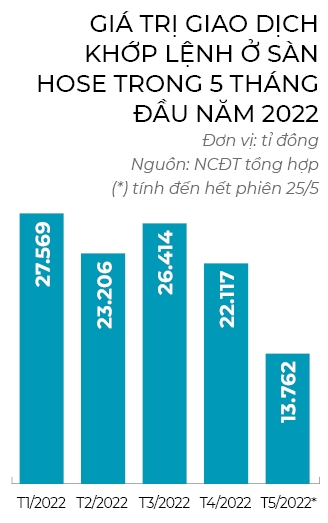 Chung khoan da qua thoi hoang kim?