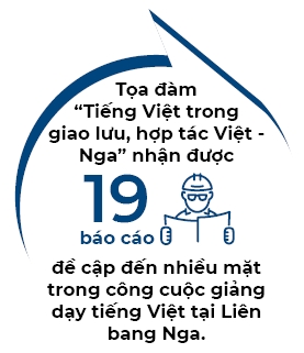 Nguoi Viet bon phuong so 779