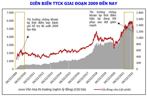 Nguồn: Agriseco Research.
