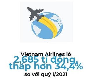 Vietnam Airline thoat huy niem yet sau khi thoai von tai Cambodia Angok Air