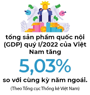 Kinh te Viet Nam but pha sau dai dich