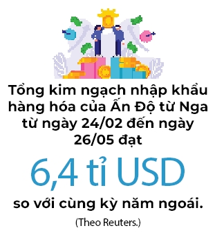 Xuat khau dau Nga sang An Do tang 25 lan