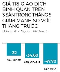 Cho cu hich thanh khoan