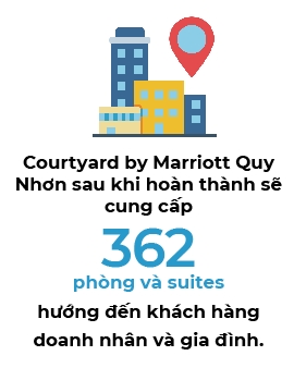 AKYN Hospitality Group va Marriott International ky ket hop tac quan ly Courtyard by Marriott Quy Nhon